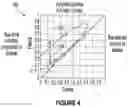 Fig. 05 - METHOD FOR DIAGNOSING NEUROLOGICAL DISEASES THROUGH MEASURING TYPING ERRORS