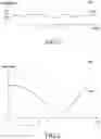 Fig. 07 - Method for detecting sleep apnea and electronic device for supporting the same