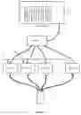 Fig. 05 - System and Methods for Ultrasound Imaging with Modularized Frontend and Personal Computer System