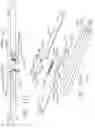 Fig. 101 - Control systems for surgical instruments