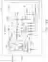 Fig. 159 - Control systems for surgical instruments