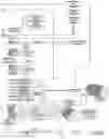 Fig. 166 - Control systems for surgical instruments