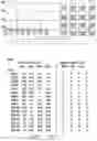 Fig. 167 - Control systems for surgical instruments