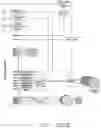 Fig. 171 - Control systems for surgical instruments