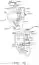 Fig. 69 - Control systems for surgical instruments