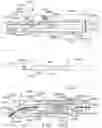 Fig. 92 - Control systems for surgical instruments