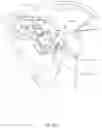 Fig. 107 - DETACHABLE SURGICAL TOOL CONFIGURED AS A FINITE STATE MACHINE