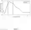 Fig. 04 - ASSESSMENT OF ATRIAL MYOCARDIAL VIABILITY USING SPECTRAL ANALYSIS OF ULTRASOUND