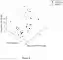 Fig. 10 - ASSESSMENT OF ATRIAL MYOCARDIAL VIABILITY USING SPECTRAL ANALYSIS OF ULTRASOUND