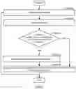Fig. 10 - Reducing energy buildup in servo-controlled mechanisms