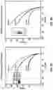 Fig. 10 - Magnetic needle steering systems and methods