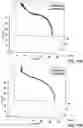 Fig. 12 - Magnetic needle steering systems and methods