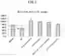 Fig. 03 - CELL ACTIVATOR