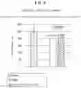 Fig. 07 - CELL ACTIVATOR
