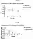 Fig. 10 - Extracellular Matrices, Uses Thereof, and Methods of Making Extracellular Matrices
