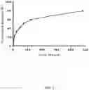 Fig. 02 - COMPOSITIONS AND METHODS FOR SUSTAINED DRUG RELEASE FROM AN INJECTABLE HYDROGEL