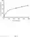 Fig. 03 - COMPOSITIONS AND METHODS FOR SUSTAINED DRUG RELEASE FROM AN INJECTABLE HYDROGEL