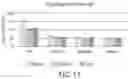 Fig. 12 - SELF-RIGHTING ARTICLES