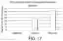 Fig. 17 - SELF-RIGHTING ARTICLES