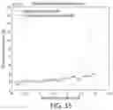 Fig. 32 - SELF-RIGHTING ARTICLES