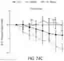 Fig. 81 - SELF-RIGHTING ARTICLES