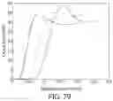 Fig. 87 - SELF-RIGHTING ARTICLES
