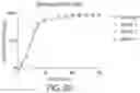 Fig. 88 - SELF-RIGHTING ARTICLES