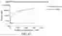Fig. 95 - SELF-RIGHTING ARTICLES