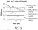 Fig. 14 - IMPROVED API STABILITY IN SOFTGELS
