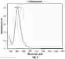 Fig. 03 - STABLE DISPERSIONS OF SILVER NANOPARTICLES AND METHODS OF PREPARATION THEREOF