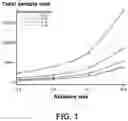 Fig. 02 - PRESYNAPTIC GLUTAMATE RELEASE INHIBITORS FOR DECREASING NMDA ANTAGONIST SIDE EFFECTS IN ANESTHESIA