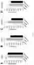 Fig. 03 - Promotion of lymphatic function