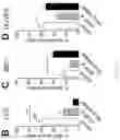 Fig. 05 - Promotion of lymphatic function