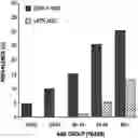 Fig. 01 - COMPOSITIONS AND METHODS OF TREATING AGE-RELATED MACULAR DEGENERATION