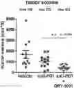 Fig. 01 - COMBINATIONS OF IADADEMSTAT FOR CANCER THERAPY