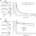 Fig. 01 - Visual cycle modulators
