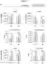Fig. 02 - Sensitization of cancer cells to differentiation therapy with mitochondrial uncoupler niclosamide ethanolamine