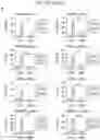 Fig. 48 - Sensitization of cancer cells to differentiation therapy with mitochondrial uncoupler niclosamide ethanolamine