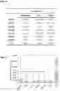 Fig. 05 - DISULFIDE-MASKED PRO-CHELATOR COMPOSITIONS AND METHODS OF USE