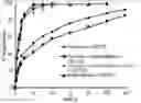 Fig. 01 - Calcium lactate compositions and methods of use
