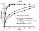 Fig. 02 - Calcium lactate compositions and methods of use