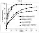 Fig. 03 - Calcium lactate compositions and methods of use
