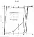 Fig. 04 - Calcium lactate compositions and methods of use