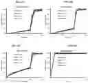 Fig. 07 - Calcium lactate compositions and methods of use