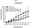 Fig. 08 - Calcium lactate compositions and methods of use