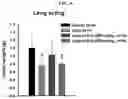 Fig. 10 - Calcium lactate compositions and methods of use