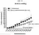 Fig. 13 - Calcium lactate compositions and methods of use