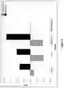 Fig. 07 - COMBINATION THERAPY