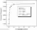 Fig. 01 - CARBOPLATIN COMPLEX AND PHARMACEUTICAL PREPARATION THEREOF
