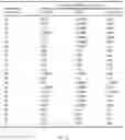 Fig. 14 - METHODS AND COMPOSITIONS RELATING TO INHIBITION OF ALDEHYDE DEHYDROGENASES FOR TREATMENT OF CANCER